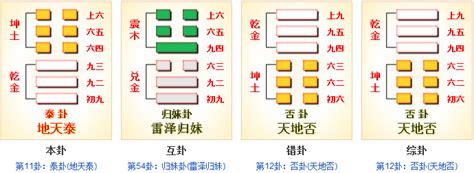 泰卦財運|周易第11卦 泰卦 地天泰 坤上乾下 上坤下乾